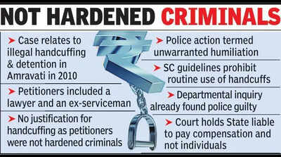 Pay Rs50,000 each to 2 for illegal handcuffing: HC orders Maha