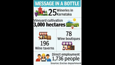 Committee recommends wine tourism to boost Karnataka govt revenue