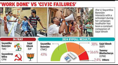 Sealdah’s Sajal flags flooding & water crisis concerns to unsettle Trinamool in Baranagar