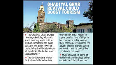 Demand grows for maritime museum at historic Ghadiyal Ghar in Mumbai