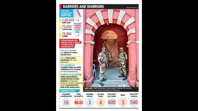 MCC eased, security tightened across strong rooms as TN awaits May 4 verdict