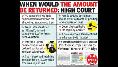 HC questions ₹50lakh payout over ‘red sandalwood’ claim