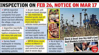 Polluting Neri Iron Ore Unit Ignores MPCB Notice Slapped A Month Ago