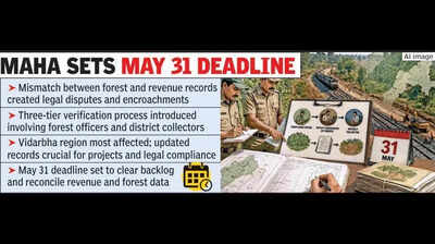 Wardha-Yavatmal Rail Line Hits Jungle Red Tape & Wrong Forest Land Entries