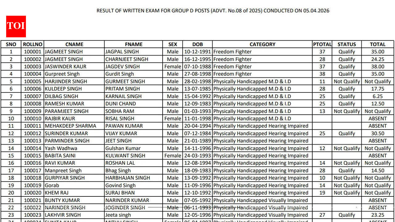 PSSSB Group D result 2026 declared, merit list PDF released at sssb.punjab.gov.in; download here