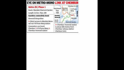 CMRS nod sought for Line 2B till Chembur metro station