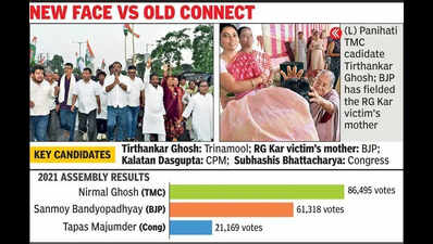 R G Kar campus issue moves 16 km north to reach Panihati
