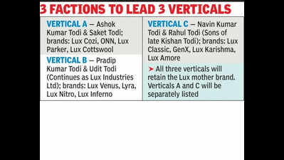 Lux set for 3-way split as Todi family rejigs ₹3,000cr biz
