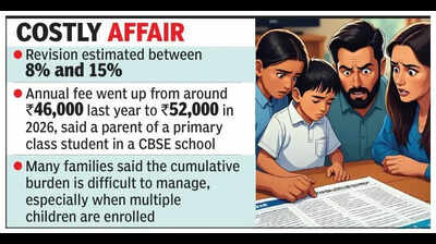 Private school fees in Dakshina Kannada head northwards
