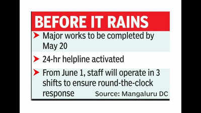 City gears up for monsoon, recce, infra works on