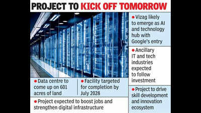 Naidu to lay stone for Google’s $15 Billion Vizag data centre on April 28
