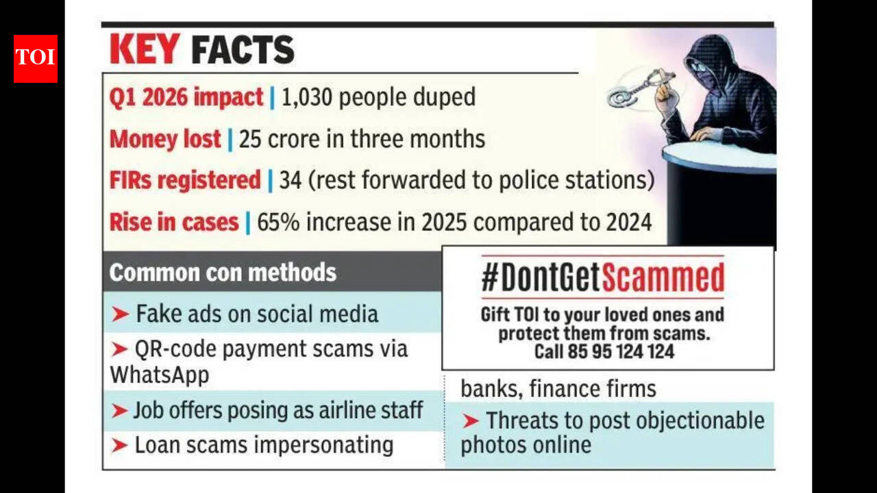 10 fall prey to cyber fraud daily in Goa, Rs 25cr lost in 3 months of 2026