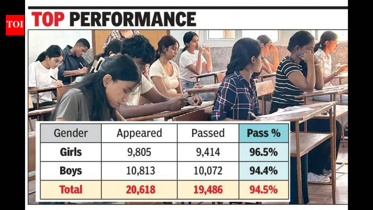 Goa board’s 1st NEP batch sees 94.5% clear Class X