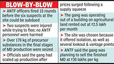 Gunfight erupts as ANTF raids MD drug unit in Jodhpur; 6 held