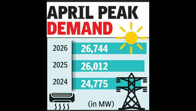 Maha power demand hits 26,744MW amid blistering heat, highest in 2 years