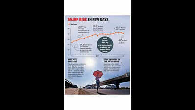 City bakes above 40 degrees C; rain respite likely soon