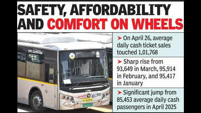 Heatwave Pushes Aapli Bus Ridership Past 1 Lakh