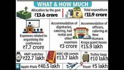 Rs 1.7 crore gap in Commonwealth Parliamentary Association meet spend raises questions