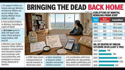 Funding for repatriating bodies from US under increased scrutiny