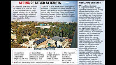 City limit expansion contained again; census blamed