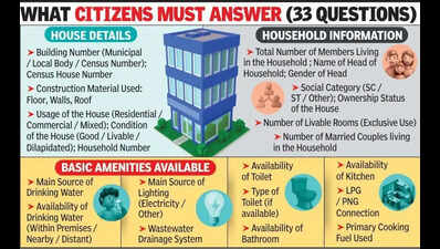 Self Enumeration Drive Starts In City From May 1