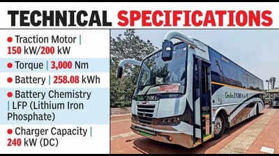 APSRTC retrofits diesel bus into electric AC bus