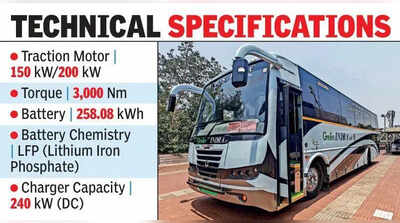 APSRTC retrofits diesel bus into electric AC bus | Vijayawada News ...