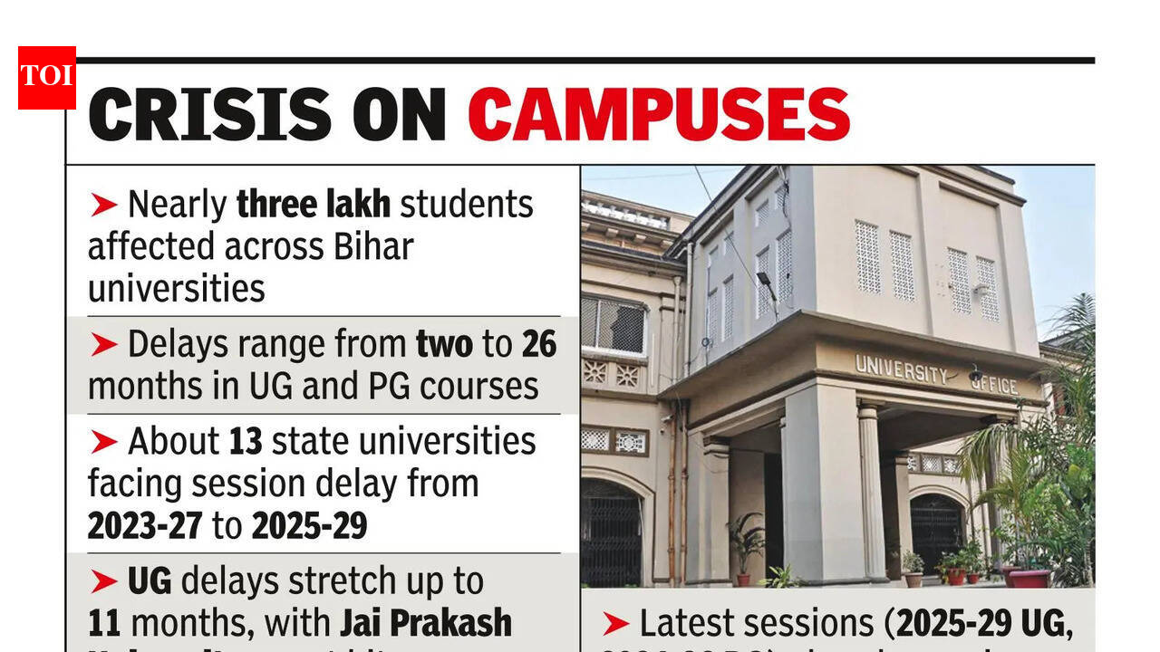 Three lakh students hit as state varsities face delays in sessions