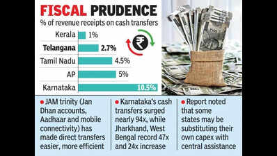 T’gana, Kerala spend least on cash transfers in South