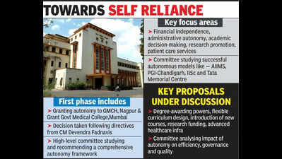 Autonomy For GMCH? Panel Eyes AIIMS Model For Reforms