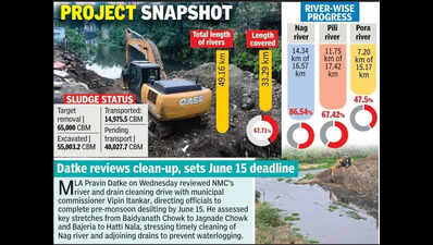 Sludge piles up as Nagpur’s river clean-up drive hits transport wall