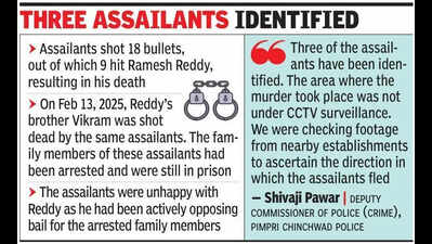 Victim in Dehu Road firing shot nine times, say police