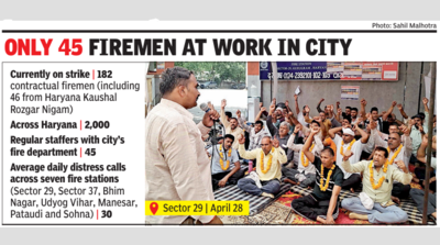 Firemen on strike, roadways staffers and homeguards called in for help in Gurgaon