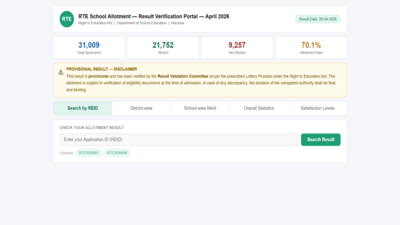 Haryana RTE 2026 allotment result released at harprathmik.gov.in; check direct link here