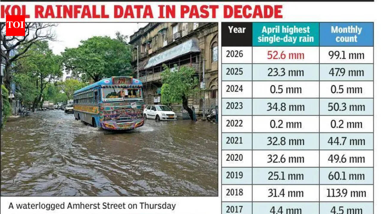 Nor’westers give Kol 2nd wettest April day in 15 yrs | Kolkata News ...