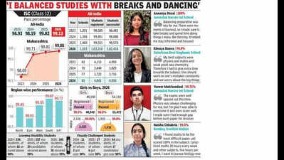 ISC sees marked jump in 90-plus category; high numbers may impact admission to top colleges