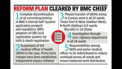 Probe: Citywide birth record violations, suspend 3rd officer