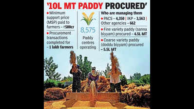 BJP & BRS threaten stir over procurement delay