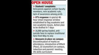 Flag issues in 48 hrs, IIT head tells students after 2 deaths in 10 days