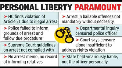 Bombay HC orders Rs 25,000 compensation for illegal arrest of 70-year-old man