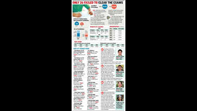 ISC, ICSE top scorers rely on planning, persistence pays