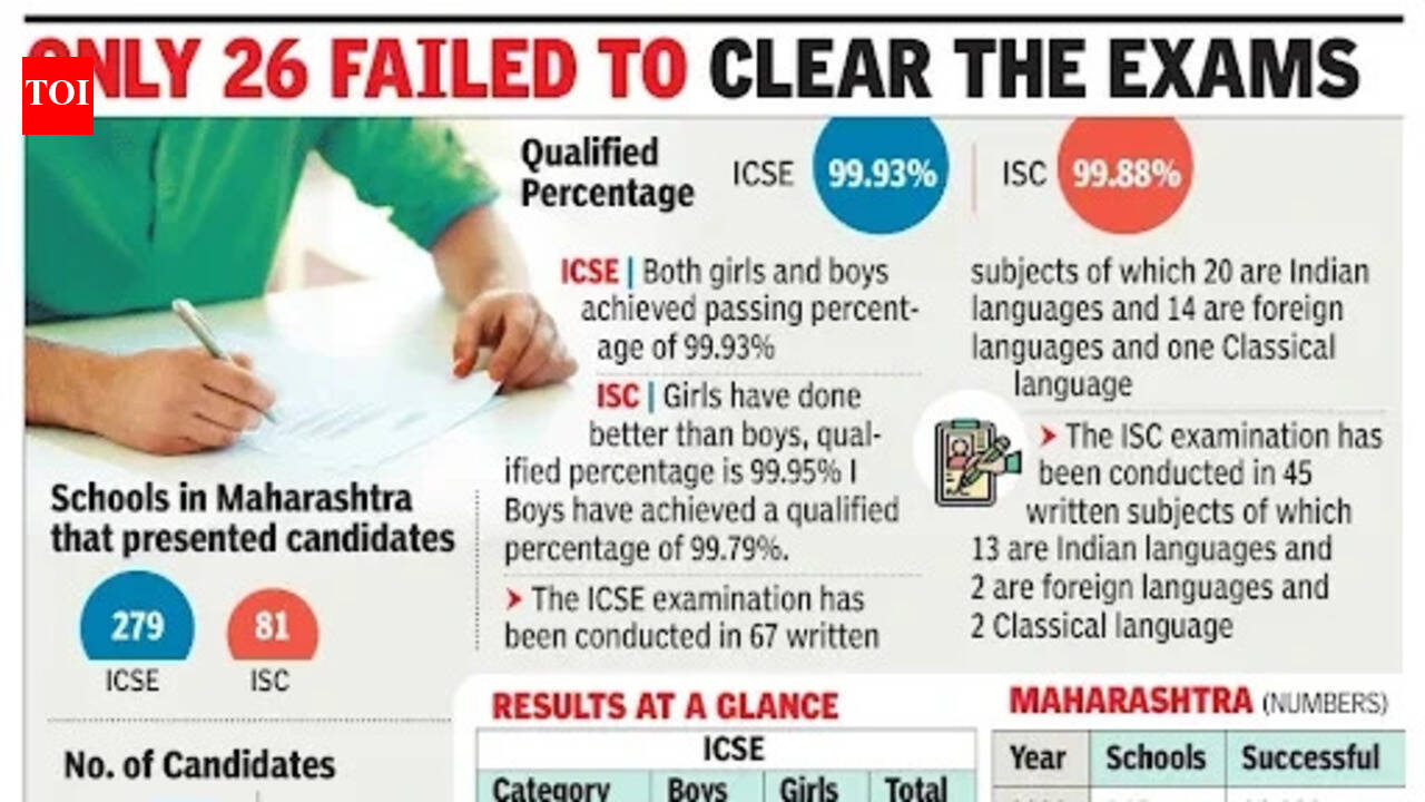 ISC, ICSE top scorers rely on planning, persistence pays