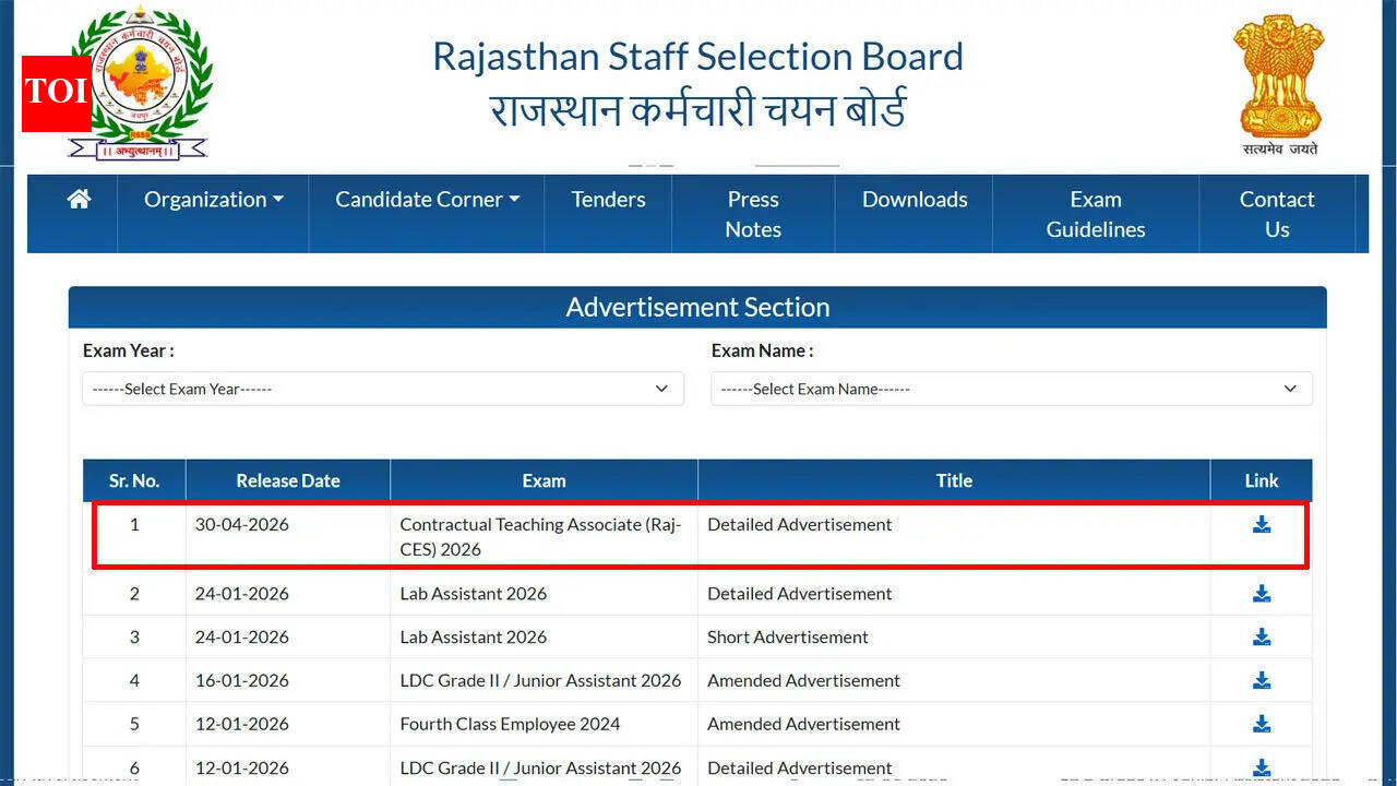 RSSB releases notification for 3540 Teaching Associate posts, exams scheduled September and October; check details here