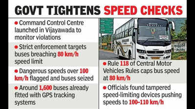 Govt seizes 20 private buses for overspeeding in AP