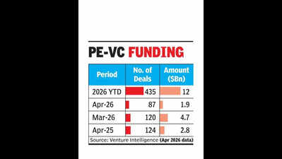 IPO delay, macro climate drag growth, late-stage PE-VC investment