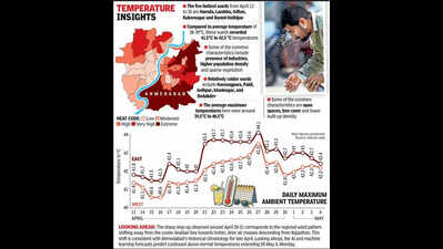2°C gap reveals east-west heat divide in Ahmedabad