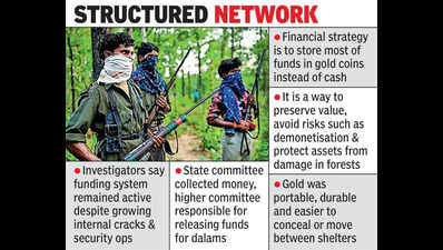 Maoist war chest ran on contractor collections, gold coin reserves, say police