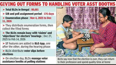 176-day EC duty finally ends for BLOs but no release order yet