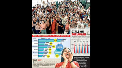 Nagpur Division Hits HSC Rock Bottom Again