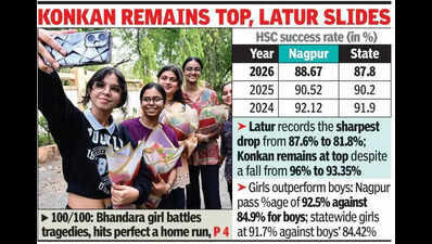 HSC results: Amravati up at 3rd spot in Maha, Nagpur 8th